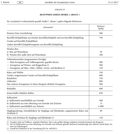 Informationen zu Acrylamid